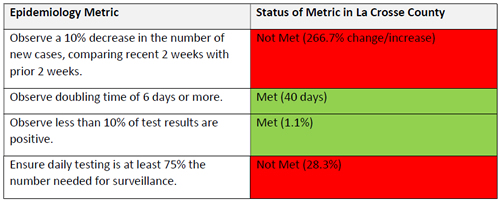 metrics metrics