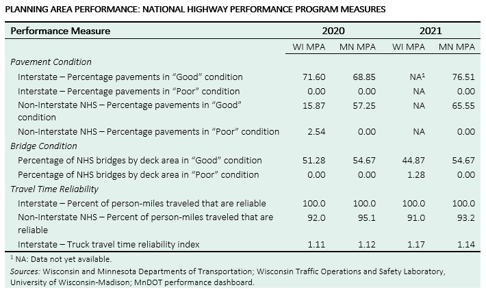 Planning Area Performance - NHS Program Measures