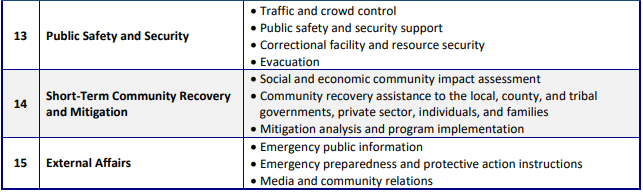 ESF 13-15