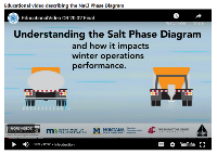 Winter YouTube Phase Diagram